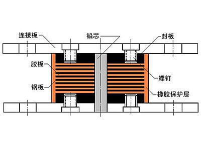 宁武县抗震支座施工-普通板式橡胶支座厂家